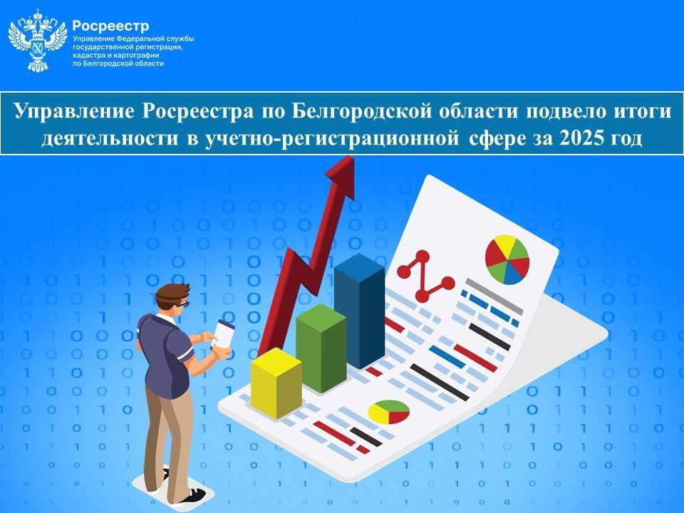 Управление Росреестра по Белгородской области подвело итоги деятельности в учетно-регистрационной сфере за 2025 год.