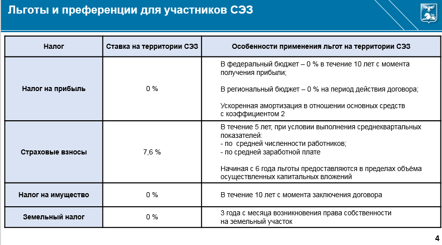 Презентация.