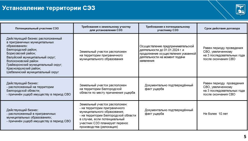 Презентация.