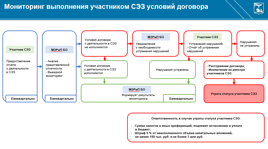 Презентация.