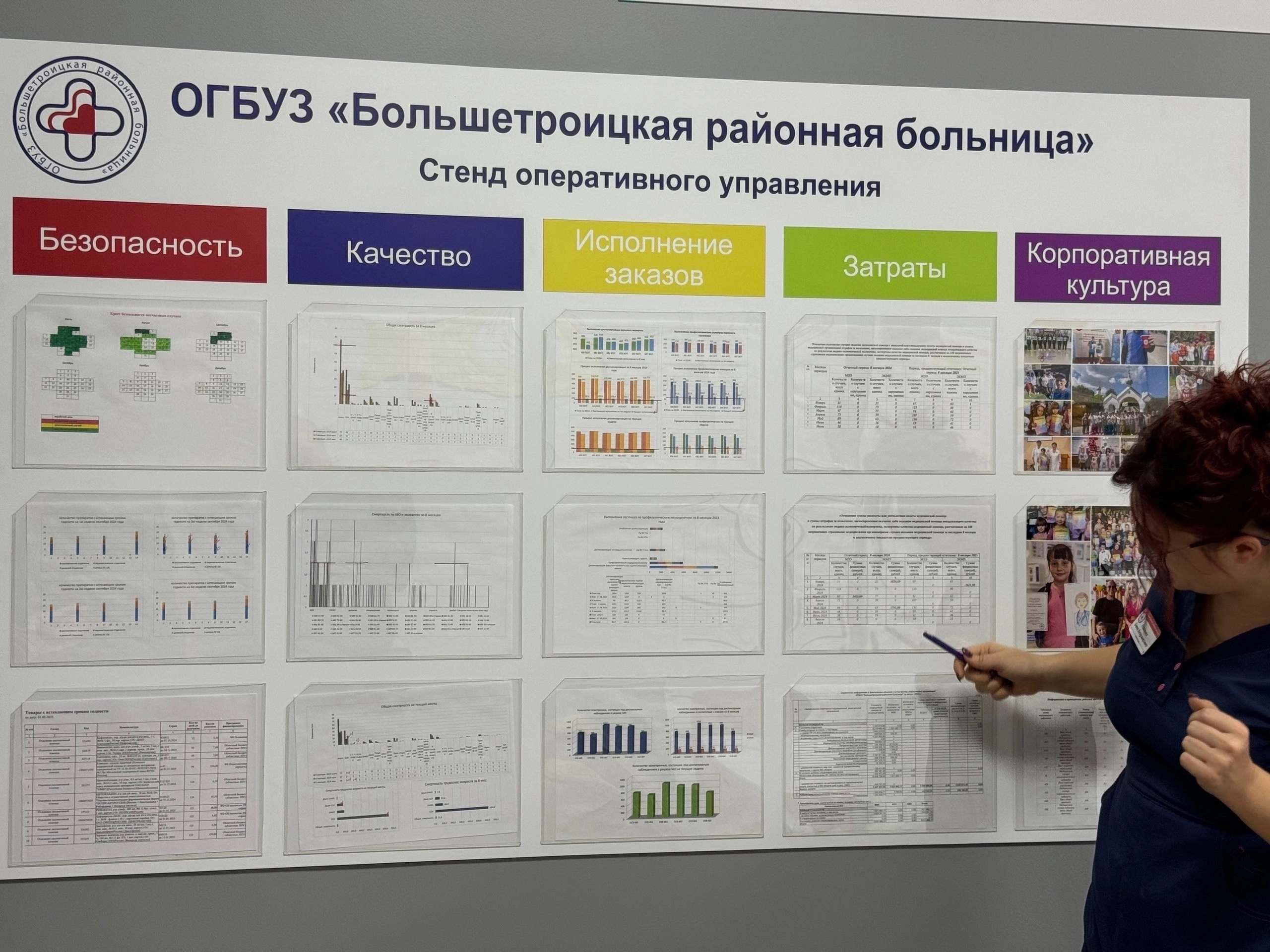 В формате видеоконференции состоялось четвёртое заседание кураторской группы по вопросам бережливого и проектного управления в здравоохранении.