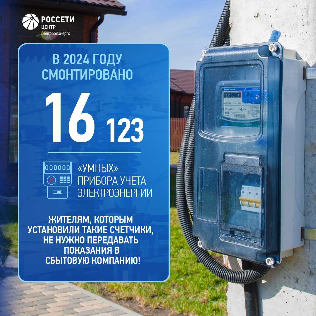 «Россети Центр» установили свыше 16 тысяч умных счетчиков в Белгородской области в 2024 году.