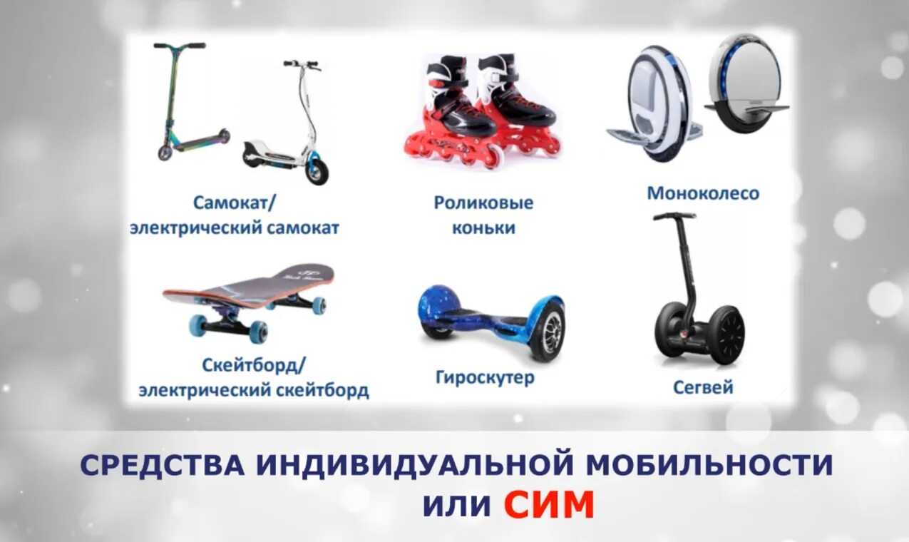 Что же такое СИМ?.