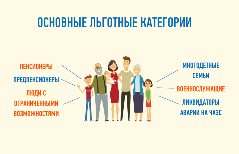 Сообщите о праве на налоговую льготу. Сообщите о праве на налоговую льготу.